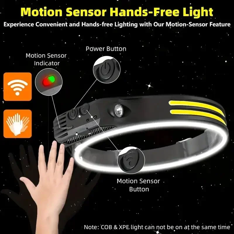 LED Sensor Headlamp Built-in B - Fish Finder Battery ulasan dan harga